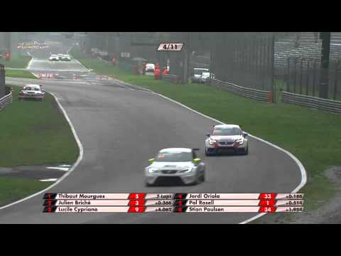 SEAT Leon Eurocup 2015 - Round 11 - Monza Race 01, Italy | SEAT