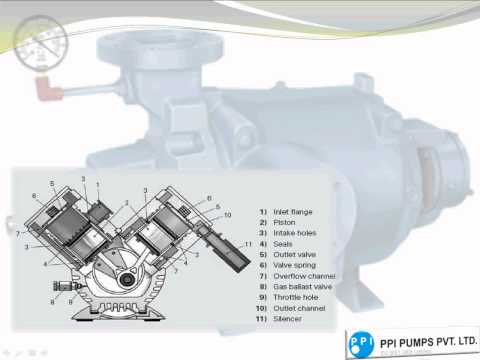 Vacuum Pump - How do Vacuum Pumps Work?