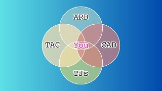 Property Tax Bill Ecosystem - What does the CAD / ARB / TAC / TJs each do