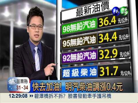 快去加油! 明汽柴油調漲0.4元