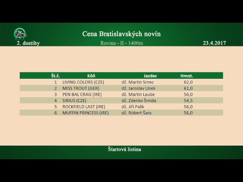 BA 23.4. Dostihy 2 - Cena Bratislavských novín