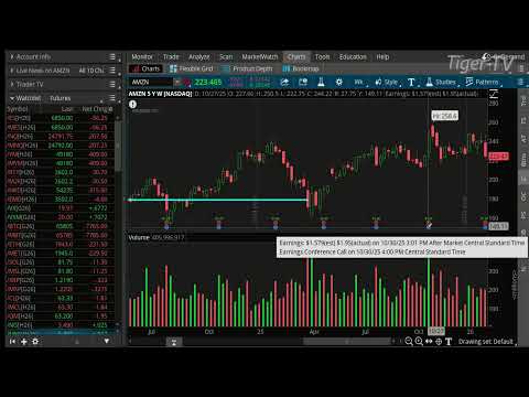 TFNN- Live Financial Analysis and Market News Every Market Day!