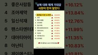 유튜브 썸네일