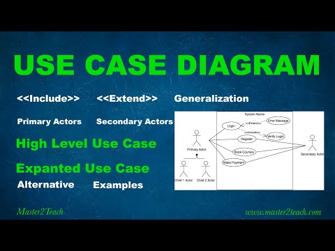 Use Case Walkthrough