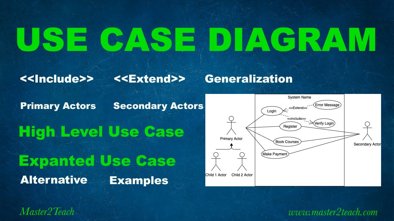 Use Case Diagram - Step by Step Tutorial with Example