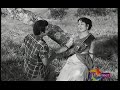 Konjum Kumari 1963 Full Movie Edited