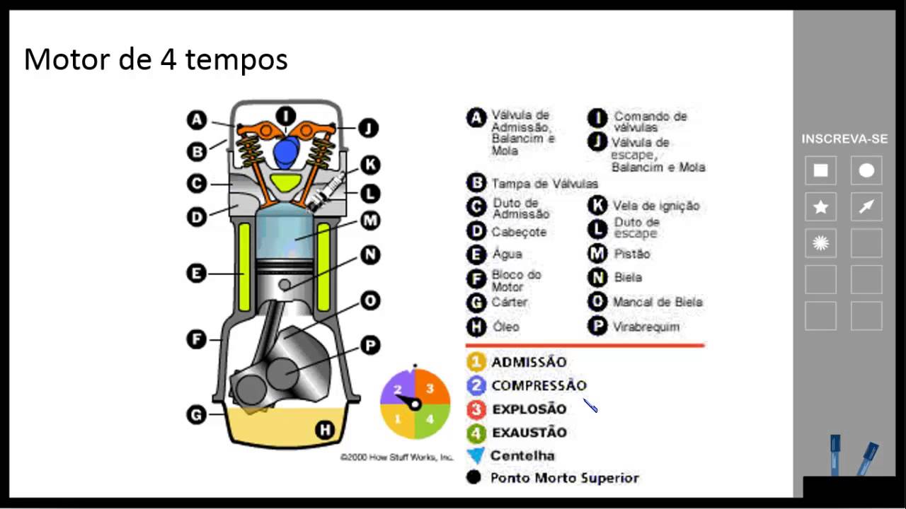Leis da Termodinâmica e Máquinas Térmicas