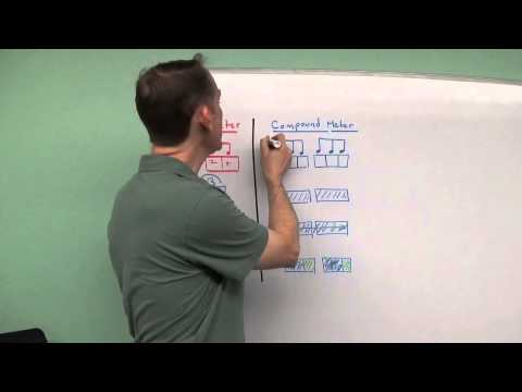 Compound Meter Explained