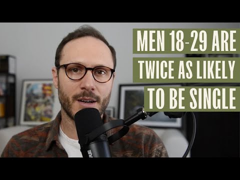Why are 66% of young men single