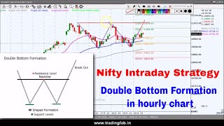 Nifty Intraday Strategy 23 07 18 | Double Bottom Formation in Hourly Chart