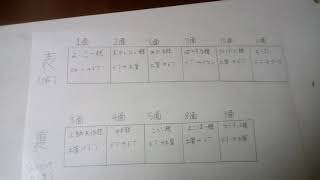 合作詳細発表