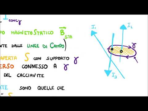 Ampere's Theorem, Linked Currents, and Maxwell's 3rd and 4th Equations