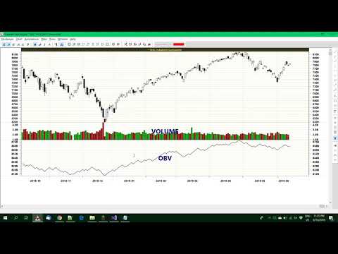 Indicator of Indicator Stockalyze feature video