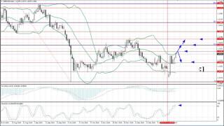 Weekly Forex forecast 23-27.01.2017: EUR/USD, GBP/USD, USD/JPY, AUD/USD, Gold