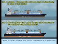 Effect Of Density Change On Trim