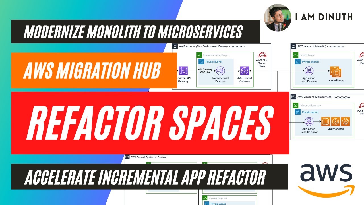 AWS Migration Hub Refactor Spaces - Deep Dive Demo