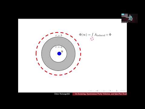 Three Results on Flux Tubes: Spin-Flux duality, Unscreening and a Parody Anomoly - Zohar Komargodski