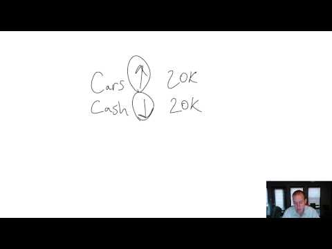 Module 2, Video 1 - Journal Entries - Financial Accounting