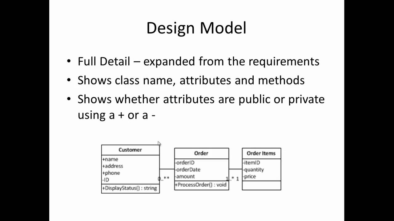 Model Class Diagrams