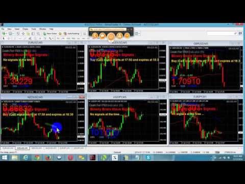 Non regulated binary options brokers