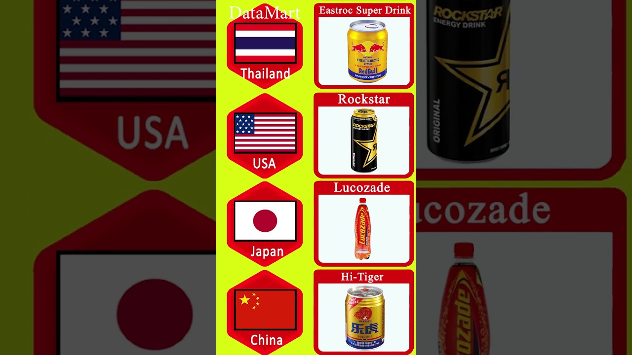 Global Energy Drink top 10 Brands ⚡🍾🍺  Energy Drink Brands From Different Countries