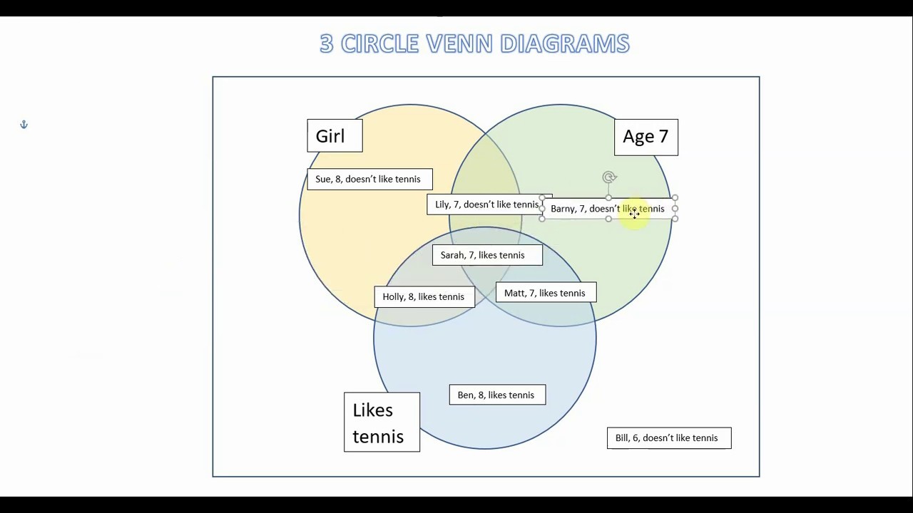 3 circle venn diagram lesson