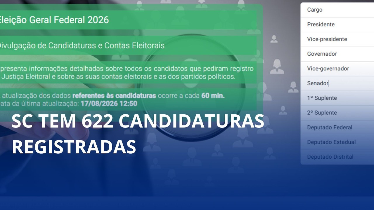 Eleições 2026. SC tem 622 candidaturas registradas