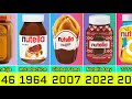 Evolution Of Nutella 1946 2026