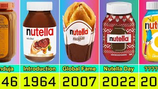 Evolution of Nutella (1946-2026)