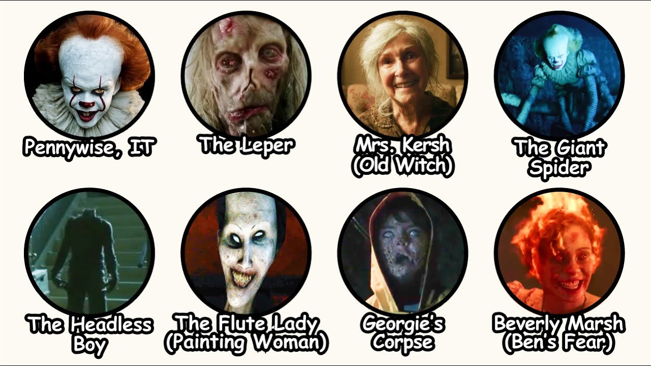 Every Form Pennywise Takes Explained in 11 minutes