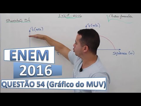 ENEM 2016 PHYSICS - Question 54 (MUV Graph)
