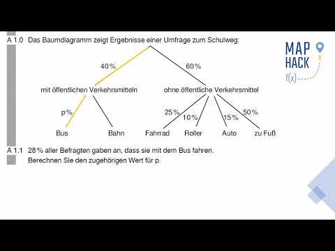 Musterprüfung 2 - A1.1 - Daten und Zufall im Baumdiagramm - Mathe II/III - Realschule Bayern