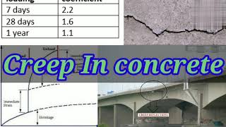 Creep in concrete | concrete technology | Civil engineering | Shiwani Jha