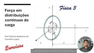 Força em distribuições contínuas de carga - Física 3 - Exercícios 7 e 8, Moysés, v. 3, cap. 2.