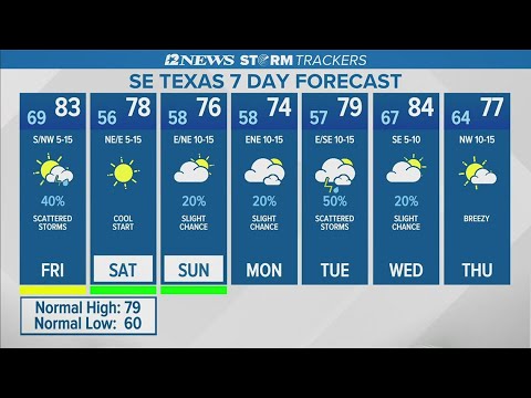 WEATHER LOOP: Scattered showers Friday afternoon will bring cold front to Southeast Texas