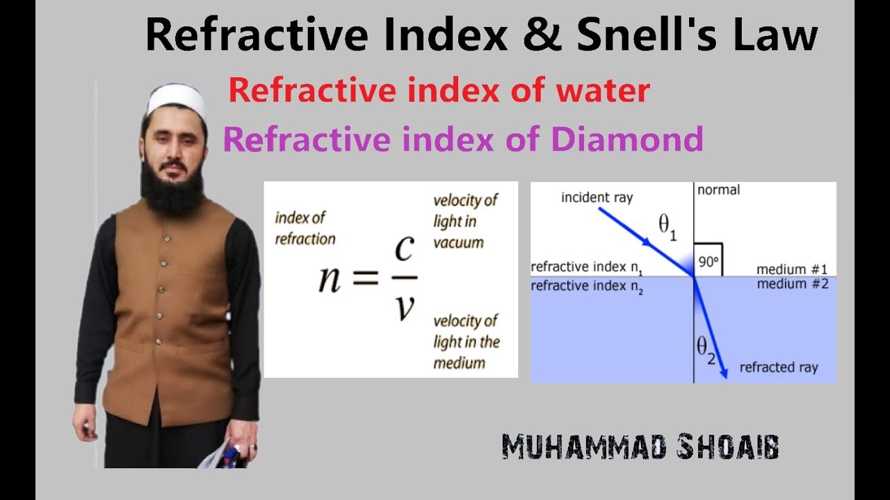 Refractive Index and Snell's Law