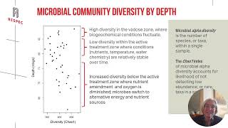 Selenate bioreduction in a large in situ field trial