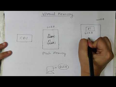Virtual memory in Operating System
