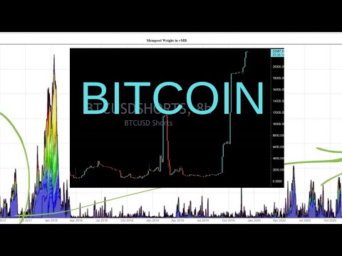 Bitcoin kasybos istorija