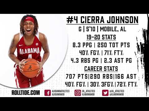 Cierra Johnson - 2019-20 Alabama Highlight