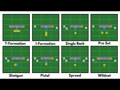 Every Offensive Formation Explained in 18 Minutes