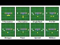 Every Offensive Formation Explained In 18 Minutes