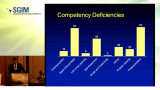 Competency-Based Medical Education: Focus on Undergraduate Medical Education