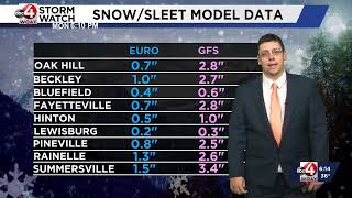 Tanner's Friday 6PM Weather 1/16/26