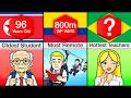 Comparison School World Records By Country