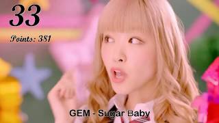 JaKoFePoG Chart - Top-100 (21-45) [2017] (k-pop & j-pop music)