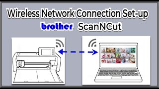 Wireless connection set-up brother ScanNCut