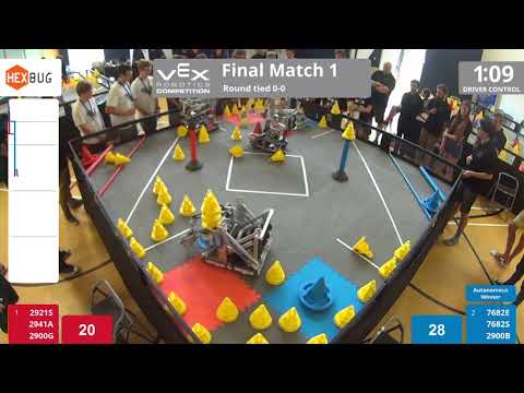 Finals-1 - 292IS, 2941A, 7682E, 7682S