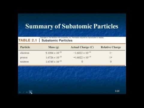 Jis_09082011_lecture4_chy101.mp4