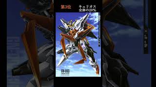 【ガンダム00】第3世代ガンダムのガンダムマイスターになったとしたらどのガンダムのガンダムマイスターになりたいですかについて　#Shorts#ゆっくり解説#ガンダム00